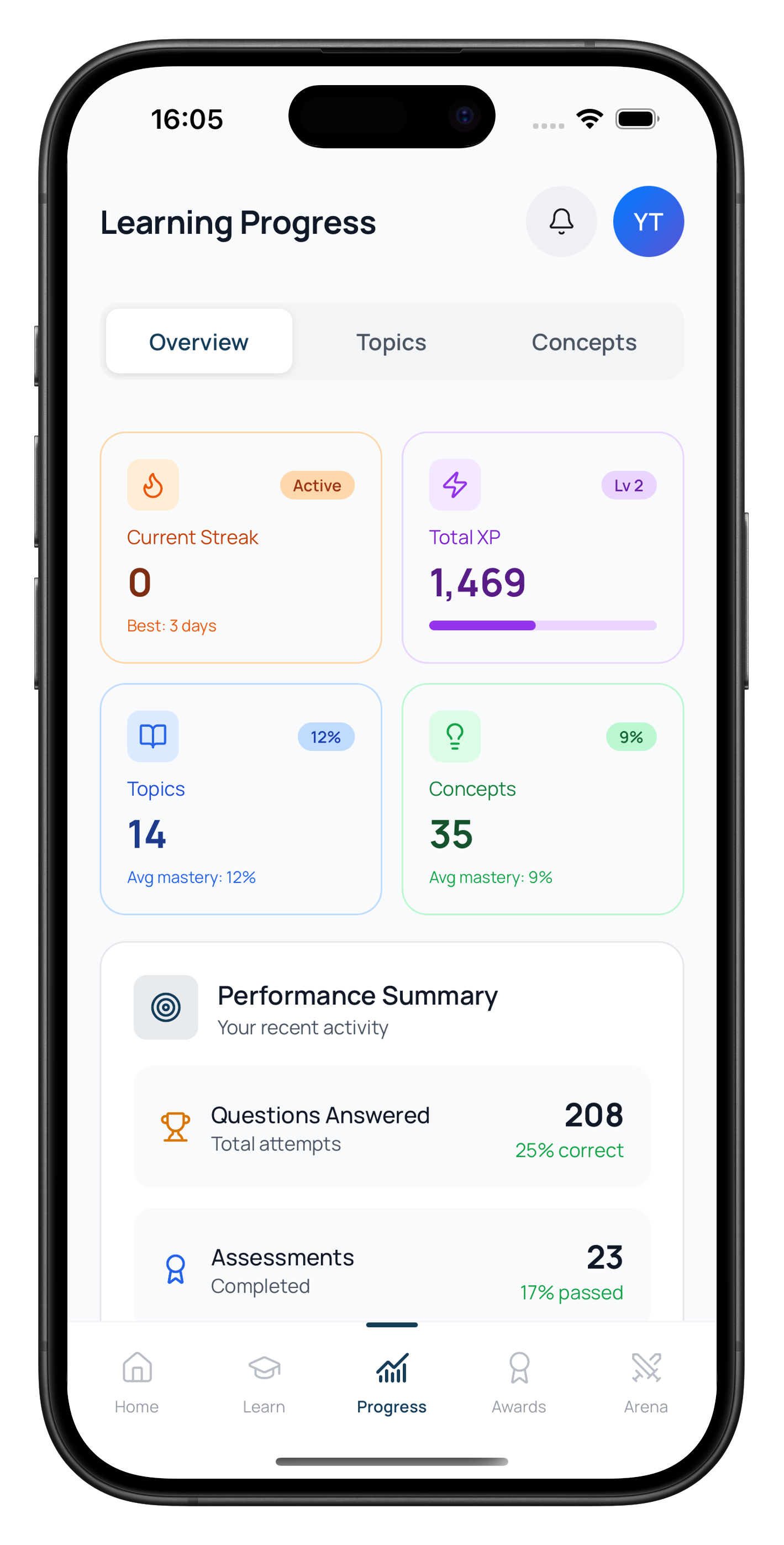 MemhirET learning progress